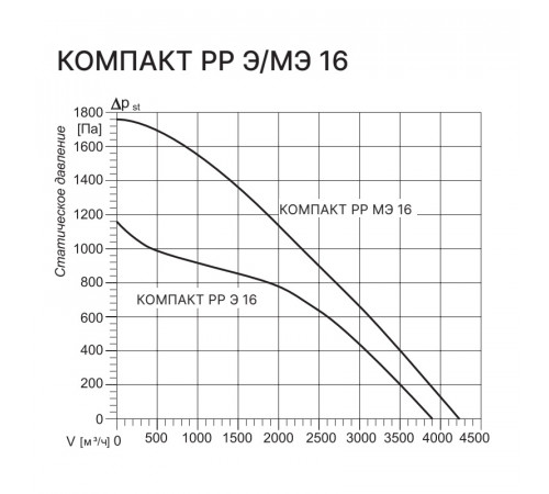 Kentatsu Компакт РР (П) МЭ 16 7.5