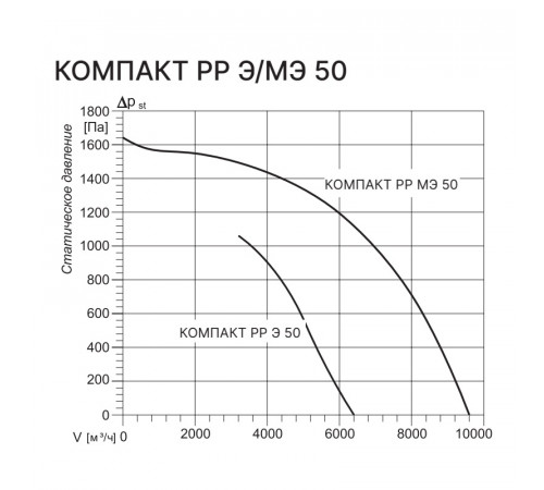 Kentatsu Компакт РР (Л) МЭ 50 15