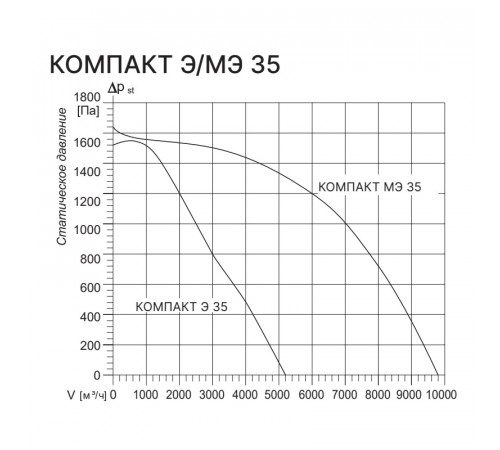 Kentatsu Компакт Э 35 3.45