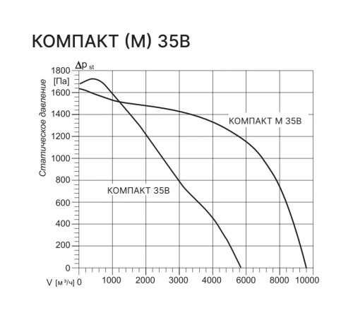 Kentatsu Компакт 35В