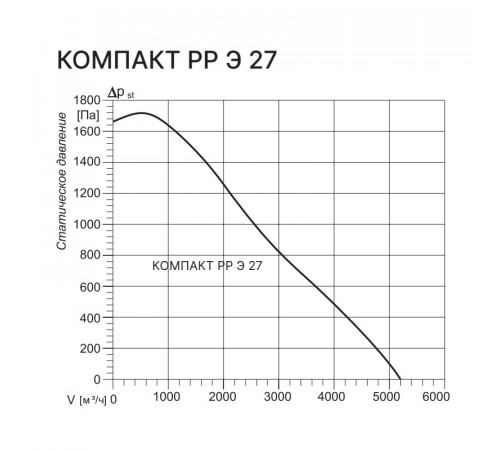 Kentatsu Компакт РР (Л) МЭ 27 7.5