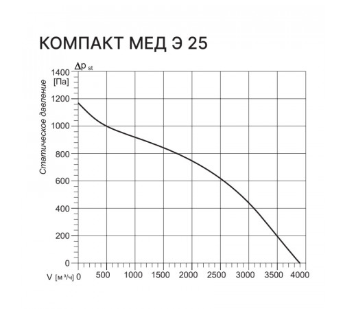 Kentatsu Компакт МЕД Э 25 2.24