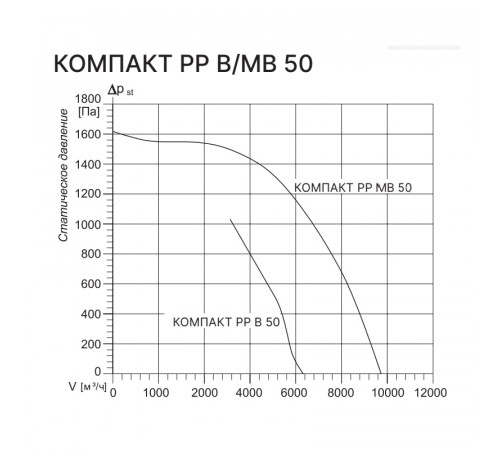 Kentatsu Компакт РР (П) В 50