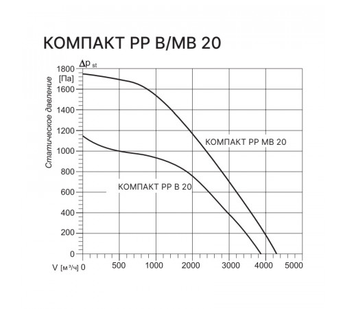 Kentatsu Компакт РР (П) МВ 20