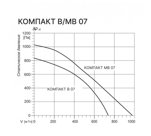 Kentatsu Компакт В 07 2