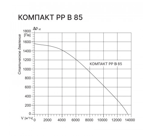 Kentatsu Компакт РР (Л) МВ 85