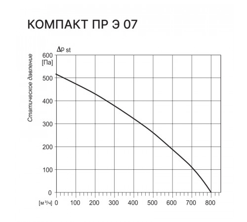 Kentatsu Компакт ПР Э 07 3.5