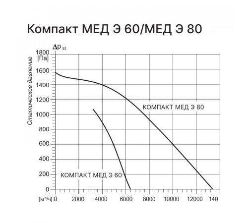 Kentatsu Компакт МЕД Э 60 3.87