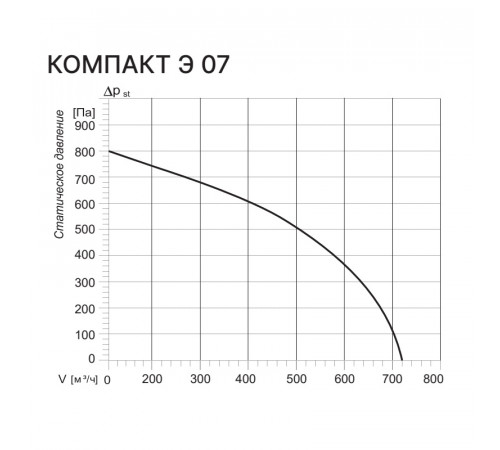 Kentatsu Компакт Э 07 1.3