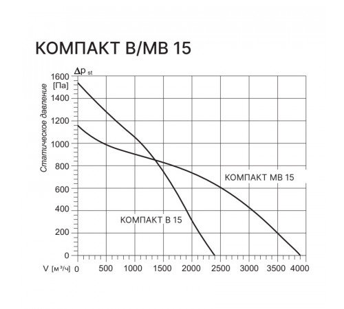 Kentatsu Компакт В 15 2