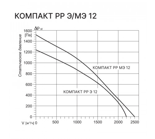 Kentatsu Компакт РР (П) Э 12 3.8 220