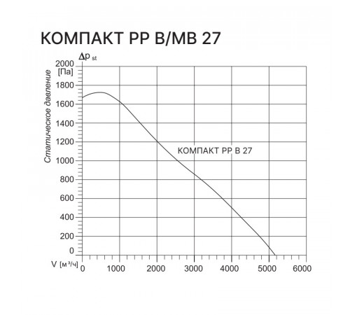 Kentatsu Компакт РР (Л) МВ 27
