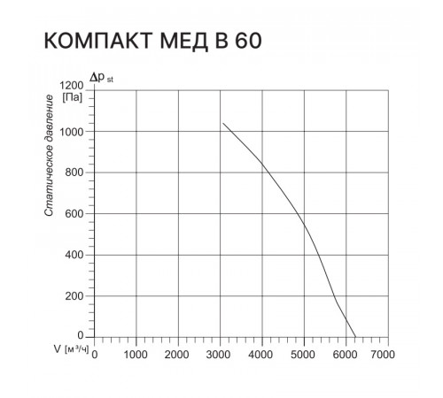 Kentatsu Компакт МЕД В 60 3