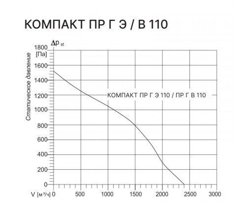 Kentatsu Компакт ПР Г Э 110 -6