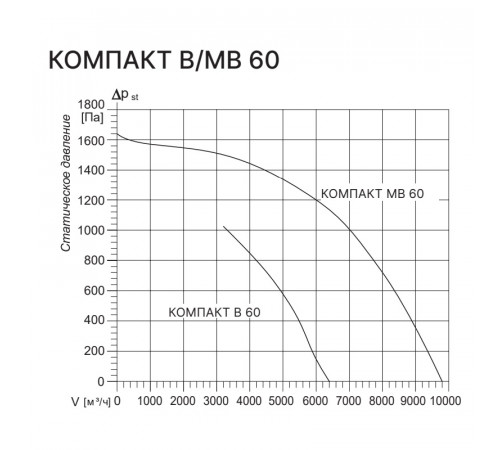 Kentatsu Компакт В 60 3