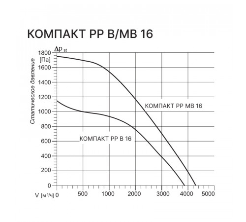 Kentatsu Компакт РР (Л) МВ 16