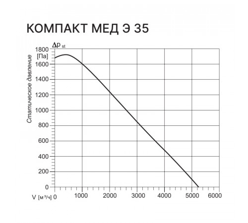 Kentatsu Компакт МЕД Э 35 3.45