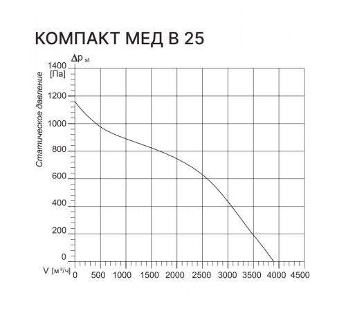 Kentatsu Компакт МЕД В 25 2