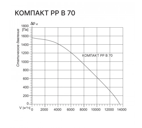 Kentatsu Компакт РР (Л) МВ 70
