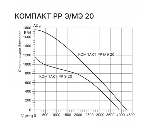Kentatsu Компакт РР (Л) Э 20 6