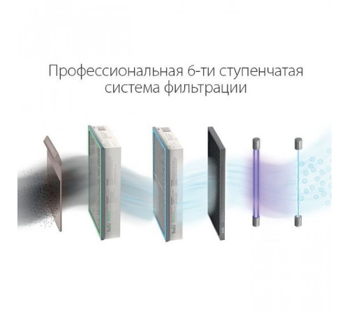 Бытовая приточная вентиляционная установка Ballu ONEAIR ASP-200