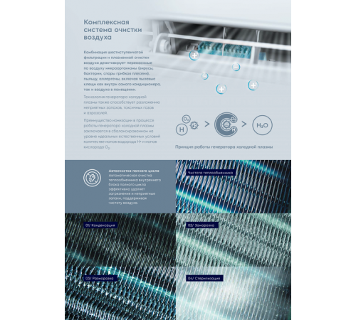 Настенный кондиционер Electrolux Fusion Wave EACS-09HFW/N3