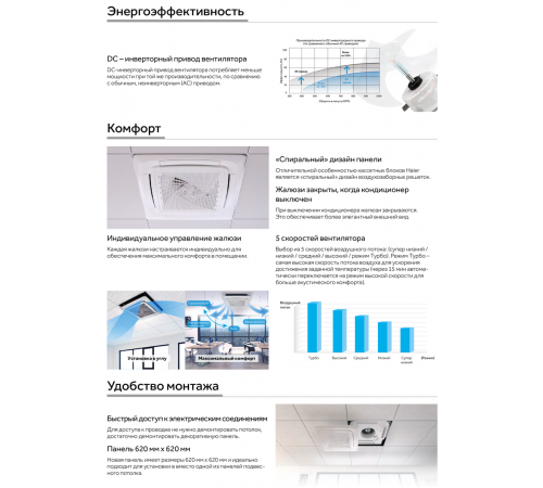 Кассетный кондиционер Haier AB25S2SC2FA/1U25S2SM4FA