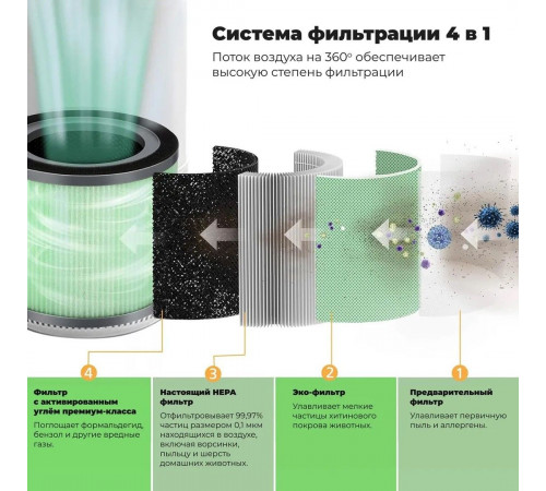 Фильтр Neoclima NP170F