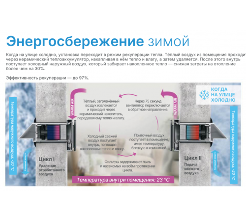 Проветриватель Airwoods ECO AV-TTW5-W