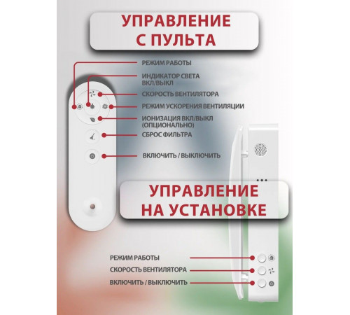 Проветриватель Airwoods ECO AV-TTW5-W