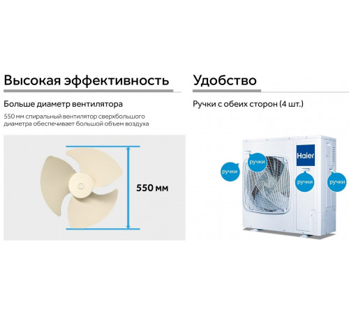 Кассетный кондиционер Haier AB105F2LR1FA/1U105F2LQ1FB