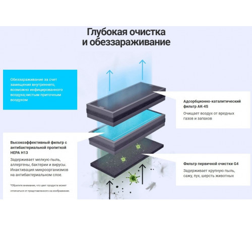 Бытовая приточная вентиляционная установка Tion Бризер 4S TS Base